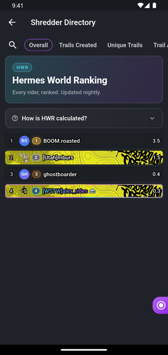The Shredder Directory, on Overall